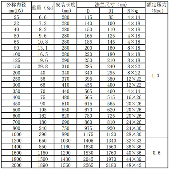 分體型熱式氣體流量計(jì)管道式尺寸表