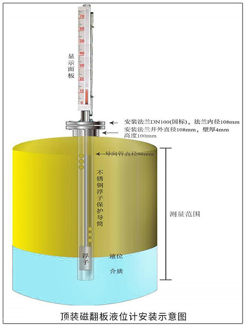 液化烴球罐液位計頂裝式安裝示意圖