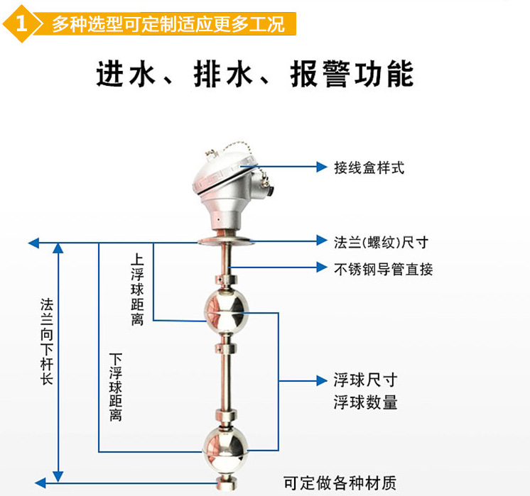 石油化工浮球液位計(jì)結(jié)構(gòu)圖