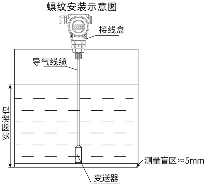 頂裝式靜壓液位計螺紋安裝示意圖