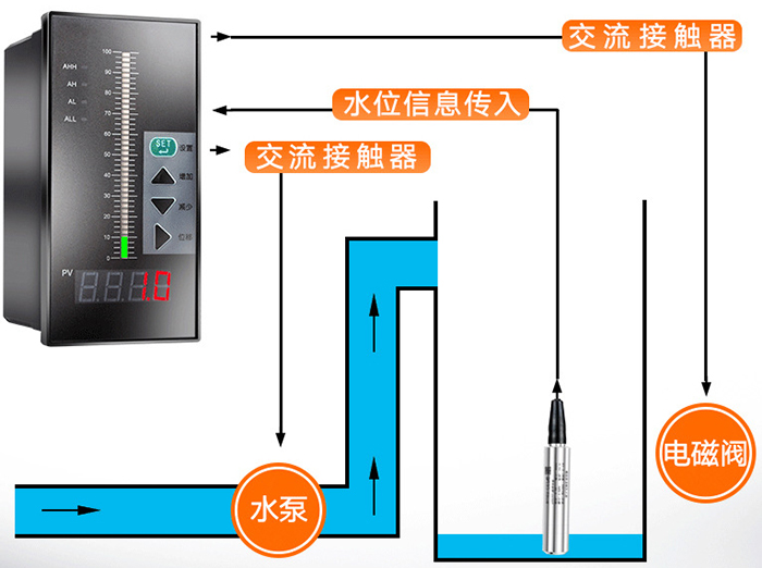 電容式液位變送器工作原理圖