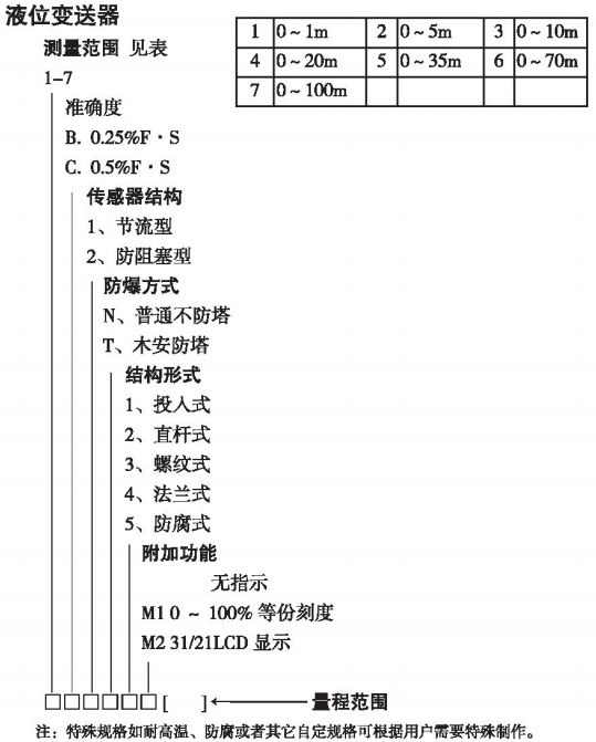 油罐液位變送器規(guī)格選型表