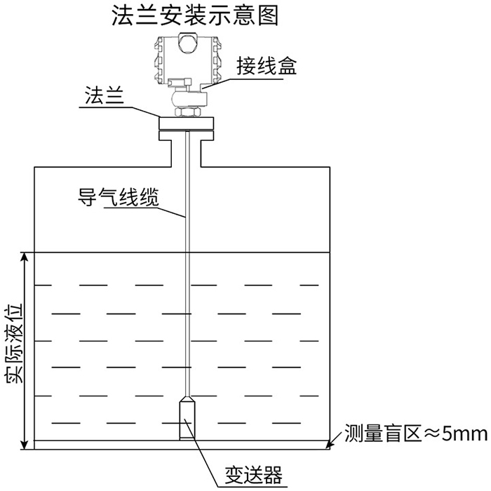 投入式遠傳液位計法蘭安裝示意圖