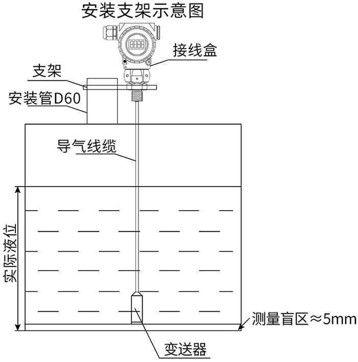 纜式液位變送器支架安裝示意圖