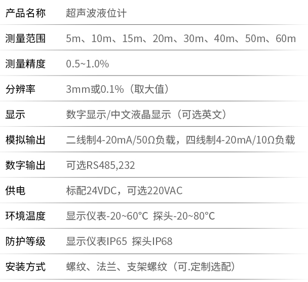 四線制超聲波液位計技術(shù)參數(shù)表