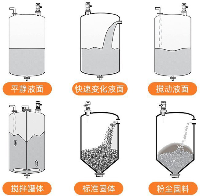 四線制超聲波液位計安裝示意圖