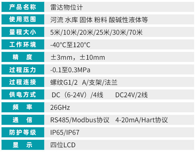 罐體雷達(dá)液位計(jì)技術(shù)參數(shù)對照表