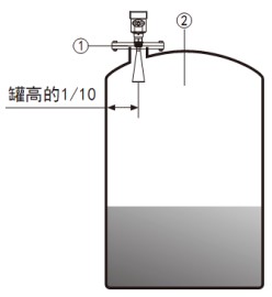 高頻雷達物位計儲罐安裝示意圖