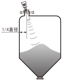 智能雷達物位計錐形罐斜角安裝示意圖