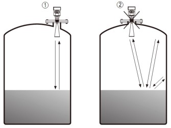 桿式雷達(dá)液位計儲罐錯誤安裝示意圖