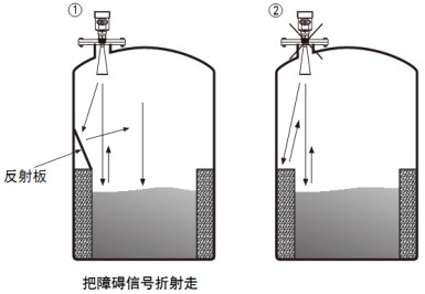 測液體雷達(dá)物位計儲罐正確錯誤安裝對比圖