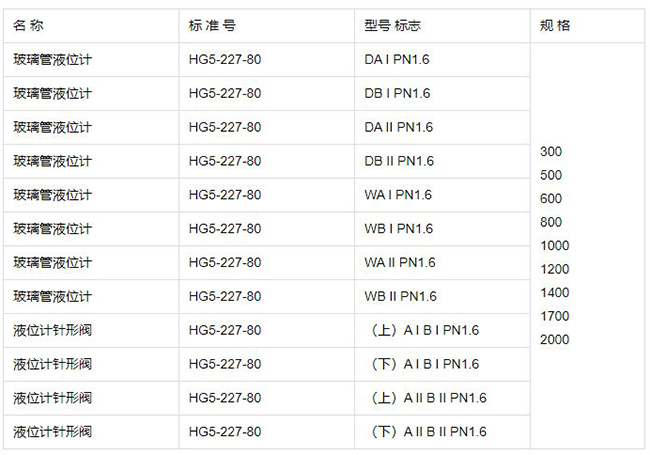 高壓玻璃板液位計(jì)規(guī)格型號表