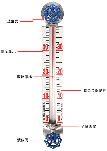 液體玻璃管液位計(jì)結(jié)構(gòu)原理圖