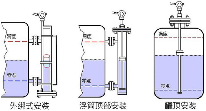 防爆磁致伸縮液位計(jì)安裝示意圖