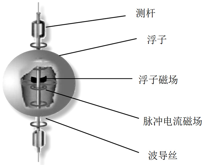 防爆磁致伸縮液位計(jì)結(jié)構(gòu)原理圖