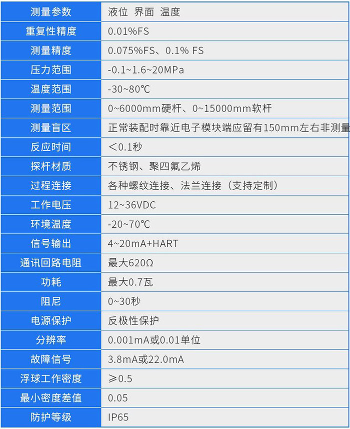 智能磁致伸縮液位計技術參數(shù)對照表