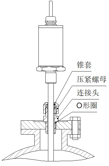 防腐型磁致伸縮液位計活動接頭安裝圖