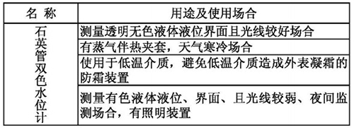 石英管單色水位計用途及使用場合表