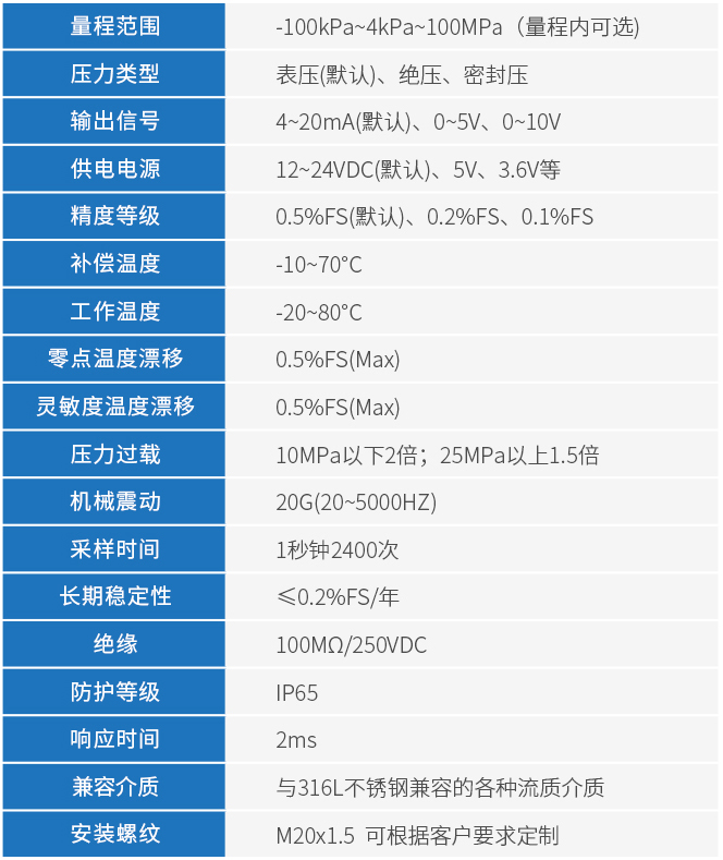 電池型壓力變送器技術(shù)參數(shù)表