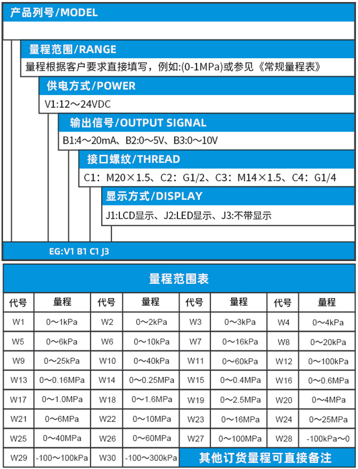 電容式壓力變送器規(guī)格選型表