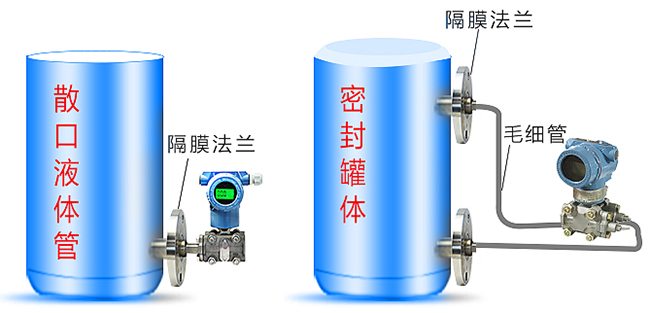 數(shù)顯液位變送器儲罐安裝示意圖