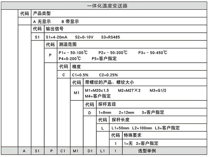 法蘭型溫度變送器規(guī)格選型表