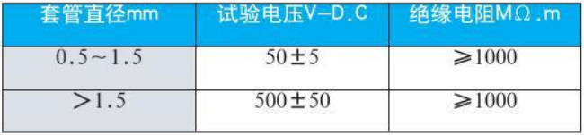 鍋爐用熱電偶絕緣電阻對照表