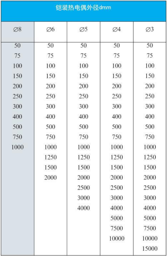 螺紋式熱電偶外形尺寸對照表