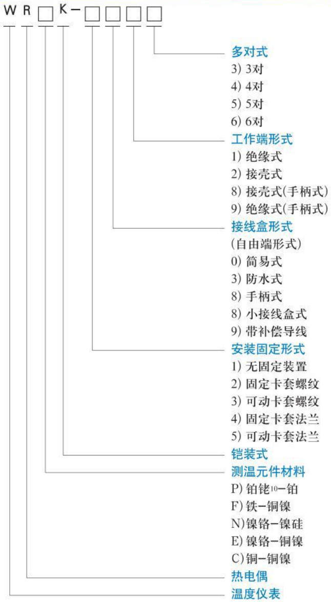 爐壁式熱電偶選型對照表