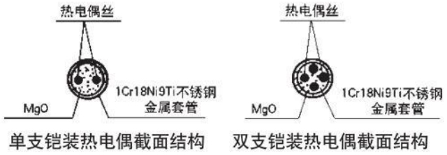 t型熱電偶材料結構圖