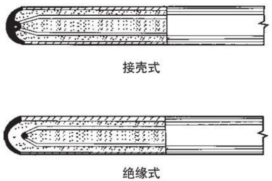 螺紋式熱電偶測量端結(jié)構(gòu)圖