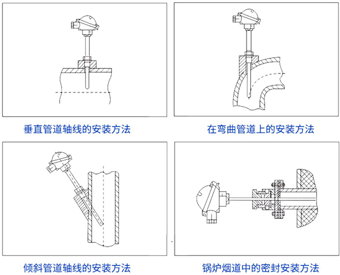 鎢錸熱電偶安裝方法示意圖