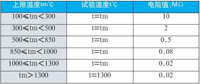 n型熱電偶絕緣電阻對(duì)照表