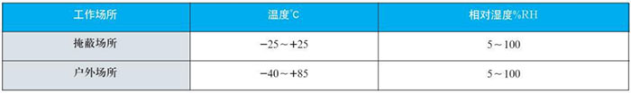 遠(yuǎn)傳雙金屬溫度計(jì)工作大氣條件對照表