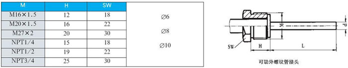 工業(yè)雙金屬溫度計可動外螺紋管接頭尺寸圖