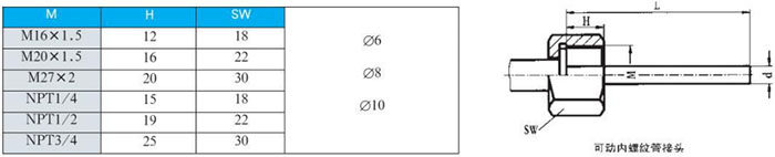 抽芯式雙金屬溫度計可動內螺紋管接頭尺寸圖