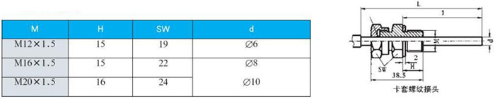 工業(yè)雙金屬溫度計卡套螺紋接頭尺寸圖