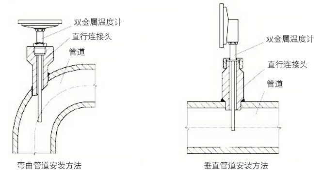 工業(yè)雙金屬溫度計正確安裝示意圖