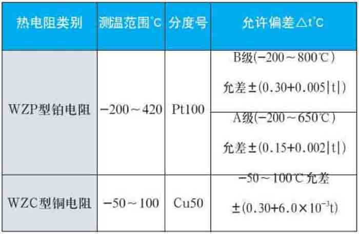 螺紋式熱電阻測量范圍對照表