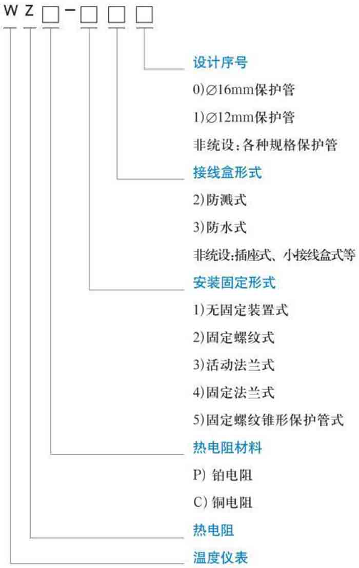 鍋爐熱電阻規(guī)格選型表