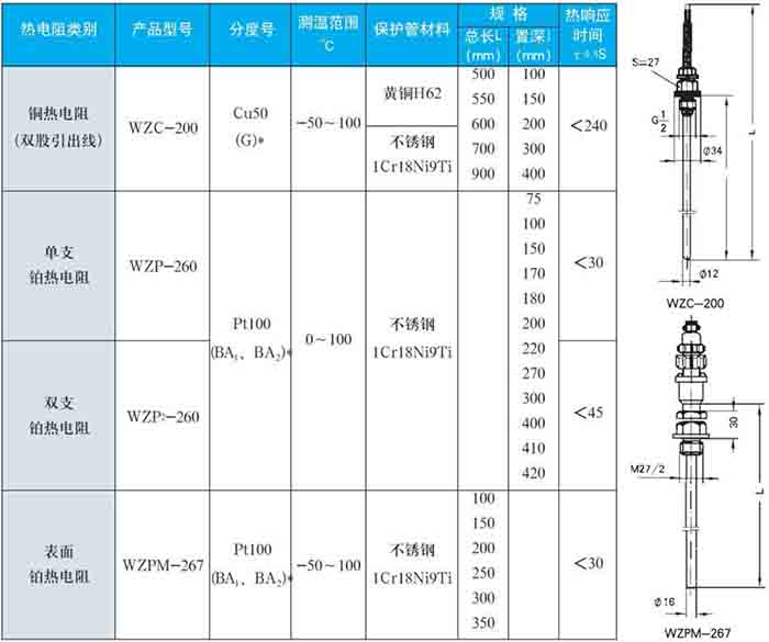 法蘭式熱電阻固定螺紋式技術(shù)參數(shù)對照表一