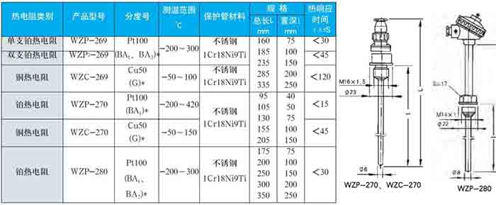 法蘭式熱電阻固定螺紋式技術(shù)參數(shù)對照表二