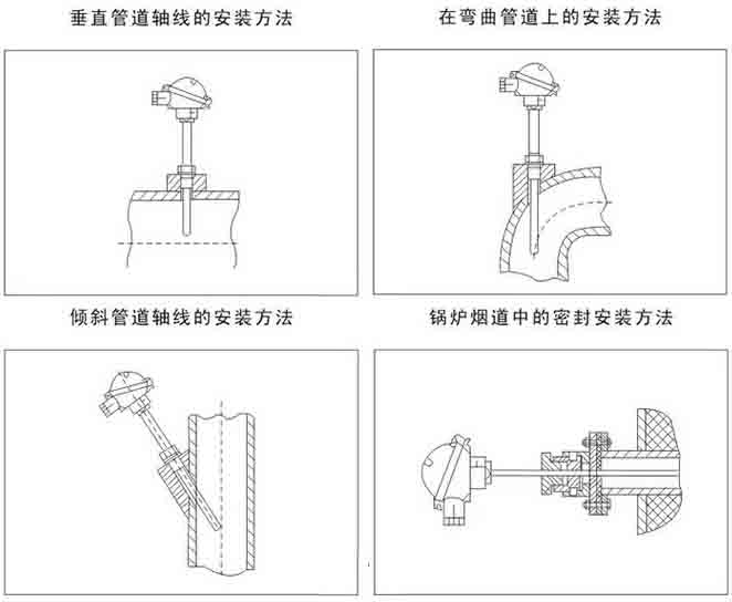 裝配式熱電阻安裝示意圖