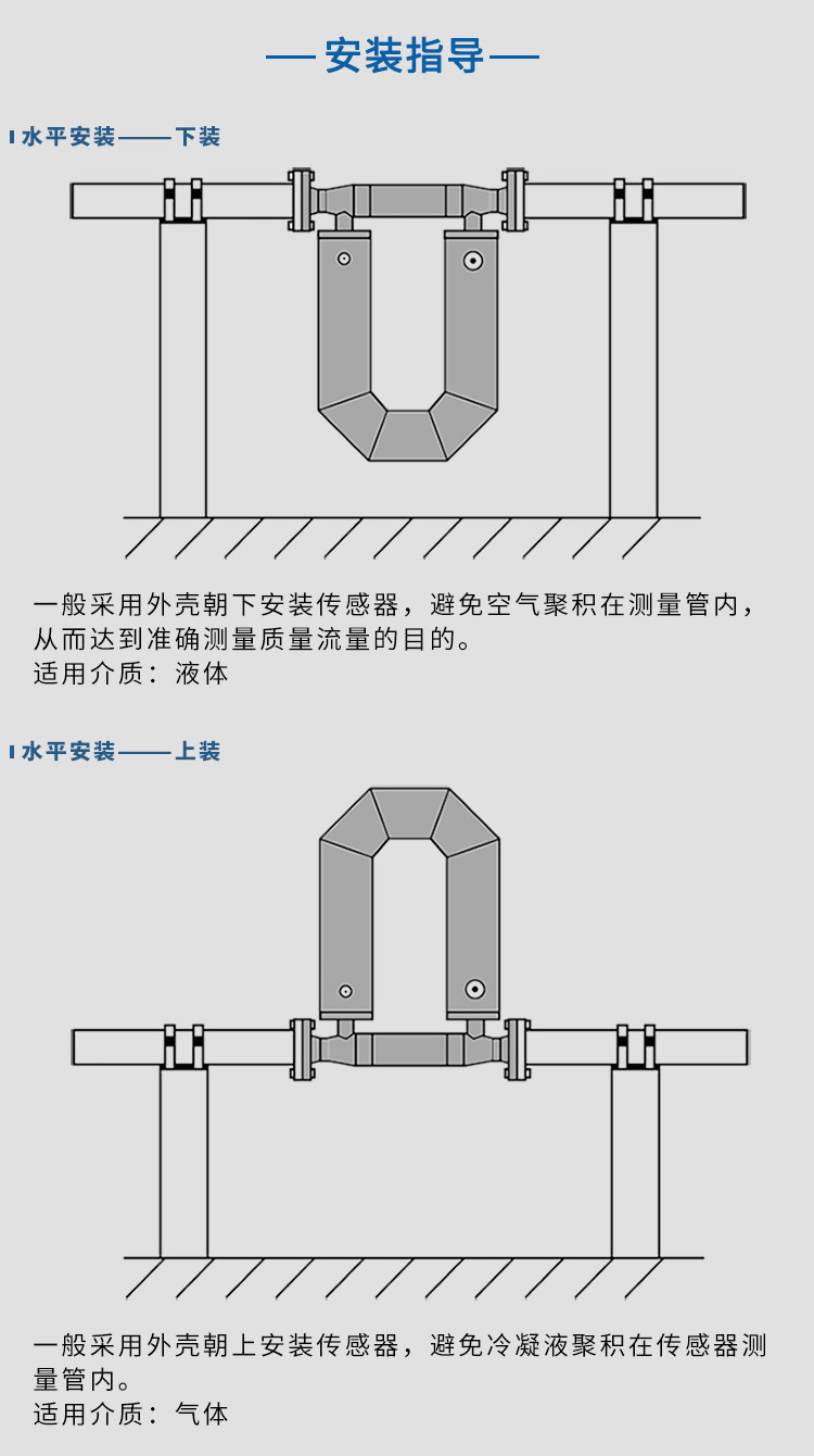 氫氣質(zhì)量流量計水平安裝示意圖