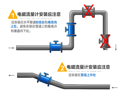 高壓管道流量計(jì)安裝圖一