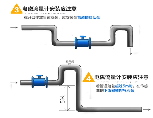 測(cè)液體流量計(jì)安裝圖二