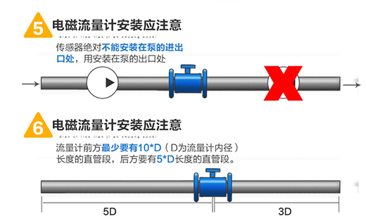 數(shù)顯水流量計安裝圖三