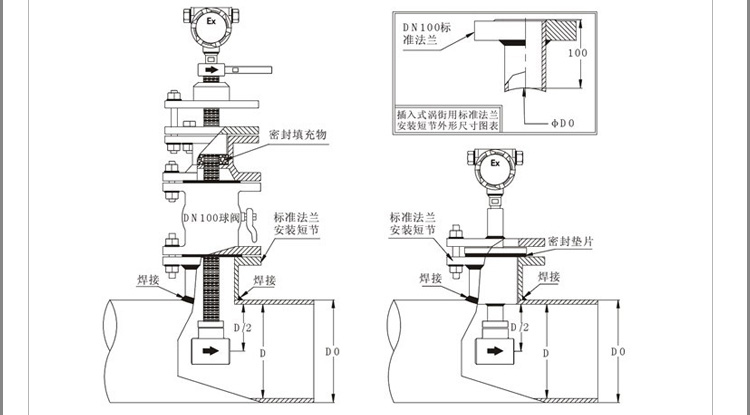 過(guò)熱蒸汽流量表產(chǎn)品安裝拆卸圖