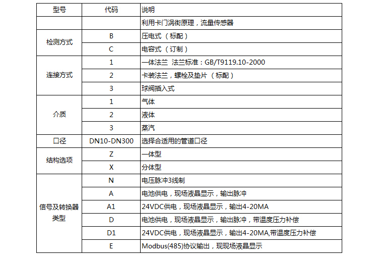 水蒸汽流量計(jì)的選型