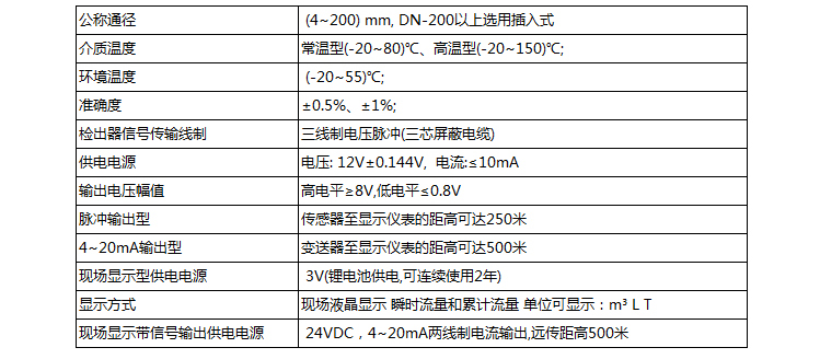 dn20渦輪流量計技術(shù)參數(shù)對照表